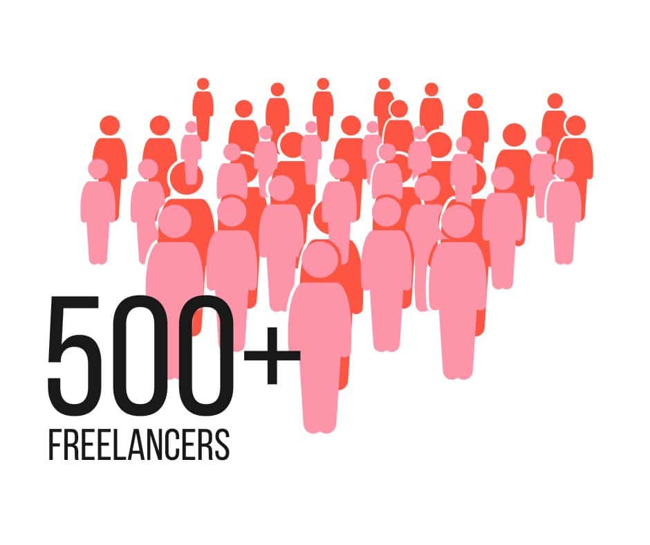 500+ freelancers